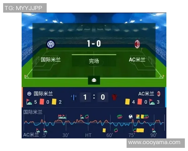 曼城友谊赛大胜曼联四球狂潮乌龙球成比赛转折点战术解析